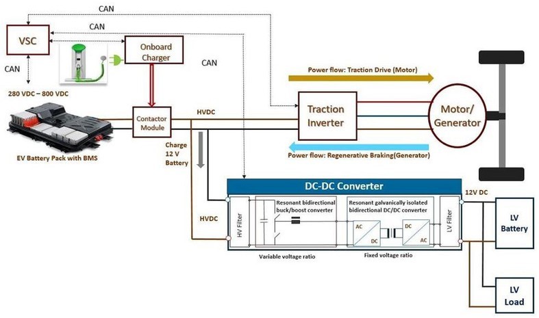 AC DC Grid Module