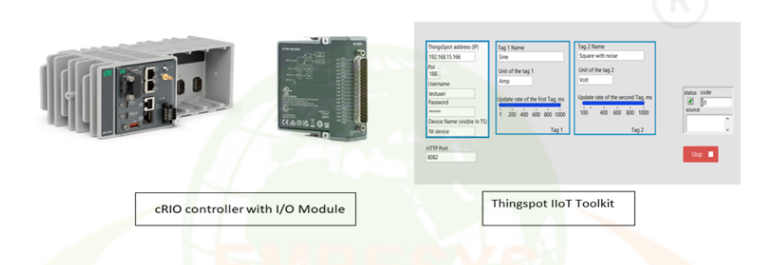 IIOT Solution Package